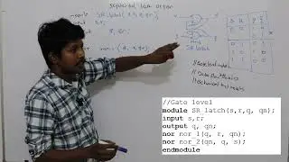 72.SR latch gate and data flow level modeling