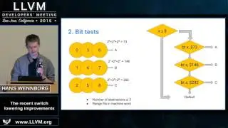 2015 LLVM Developers’ Meeting: Hans Wennborg 
