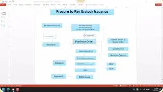 Purchase Order Note User Guide in SARP ERP Cloud-