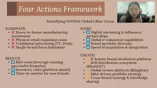 Analyze GOODAI GLOBAL with Blue Ocean Strategy