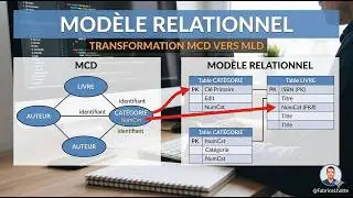 Pr&eacute;sentation du mod&egrave;le relationnel (Access 009)