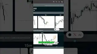Crypto: How to Catch a Short in the New York Killzone