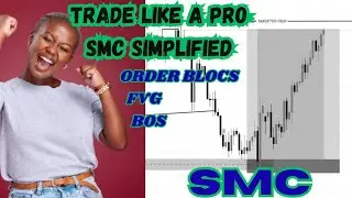 EUR/CAD Smart Money Concept Breakdown | Targeted Highs & BOS Explained (Live Chart Analysis)
