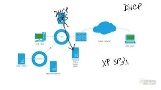 13 CBT Nuggets   Microsoft Windows Server 2012 70 413 Designing and Implementing a Network Protectio