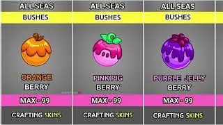 🔥 All Blox Fruits Materials & How to Use Them! (Full Guide)