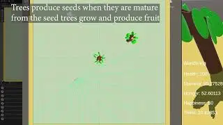 Virtual Pet Experiment - Unity - Behavior Trees