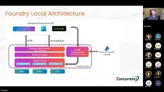 Local Foundry Launching and Scaling AI Apps in Your Environment