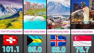 Most Expensive Countries 2025 || Cost of Living Index