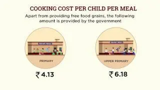 Understanding Evolution of the Mid Day Meal Scheme in India || Factly