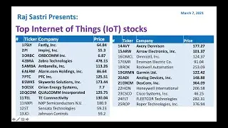 Top Internet of Things (IoT) Stocks