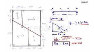 Esquema de cargas viga-forjado