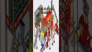 boiler Fuel types
