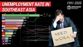 SEA.006 Most unemployed country in Southeast Asia (1991-2020)