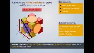 Atomic Radius | Engineering Physics