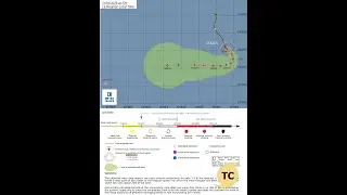 South-West Indian Ocean Cyclone Season 2025-26: Tropical Cyclone Dudzai