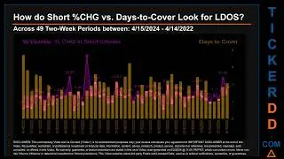 What is Short Interest for LDOS LDOS Price LDOS Volume Analysis Latest News for $LDOS