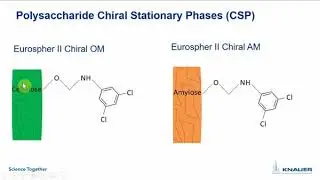 KNAUER HPLC Columns Tutorial: 07 HPLC column Chiral