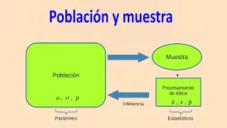 Población y muestra