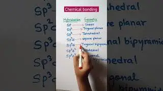 Hybridization and Geometry in one minute #shorts #youtubeshorts #reels #viral #neet