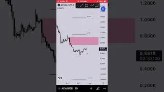 AEVO Dex Crypto Buy Sell Ladders #trading #aevo #crypto