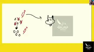 [Biology] Which statement about the cause of resistant bacteria is false? a. The excessive use of an