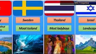 Timeline : World Records From Different  Countries | Country World Records |Elite Comparison