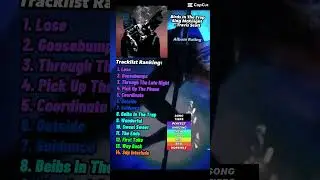 BITSM - Travis Scott Review #shorts #travisscott #kendricklamar #birdsinthetrapsingmcknight #goose