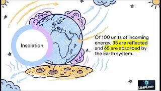 SOLAR RADIATION, HEAT BALANCE AND TEMPERATURE (Chapter - 8 ) NCERT