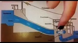 A Hydroelectric Generator (Cappellos Physics)