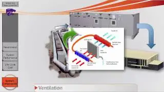 Kansas State 2015 ASHRAE System Selection Presentation