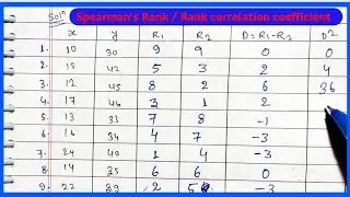 Correlation/Spearman's Rank Correlation/Rank Difference Method(Hindi)/Psychology/B.Ed/M.Ed 12th/btec