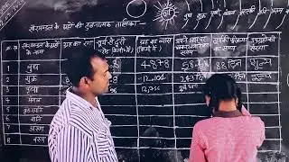 सौरमंडलके के ग्रहों का तुलनात्मक अध्ययन #education... #geography 