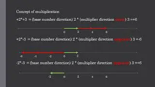 Why is a negative number multiplied by a negative number is positive? (-ive * -ive = +ive?)