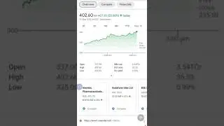 VRL Logistics share bullish by 20 %! Share analysis ! We Should Buy ! #sharemarket #shorts