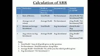 Accounting Rate of Return Non-Discounted Technique of Capital Budgeting