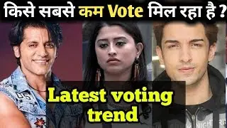 Big Boss 12: Latest voting trend | This contestant got least vote | who will out ?