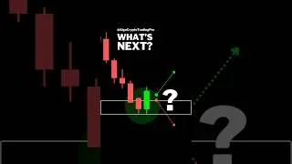 Reversal Signal  Candlesticks Engulfing Pattern #reversalpatterns #reversaltrading #reversals