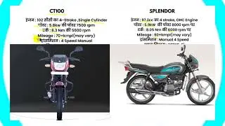 Bajaj CT100 vs Hero Splendor Plus Mileage, On road Price, Emi, Specs,features, Colour