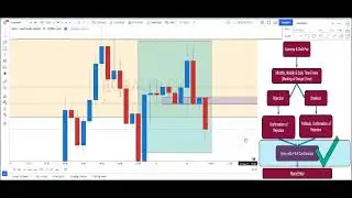 Video 27 - Understanding of Entry using SOP DZ SNR Bystra Legacy