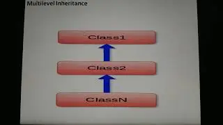 Inheritance in Python part-2