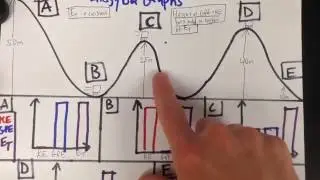 Energy Bar Graphs