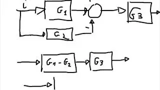 algebra degli schemi a blocchi
