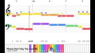 Please Don&rsquo;t Say You Love Me (C)&ndash; Super Easy Piano with Lyrics and Chords