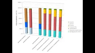 I.&ensp;Capacity analysis of solar collectors in North Oslo &ndash; on midsummer day &ndash; southern viewpoint