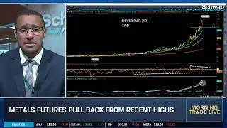 KG Analyzes Warsh Nomination, PPI, OpenAI & Silver's 