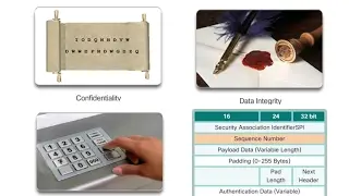 7.3 Introducing IPsec (CCNA 4: Chapter 7: Securing Site-to-Site Connectivity)