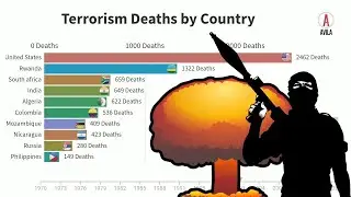 Terrorism Deaths by Country | Avila Graphics