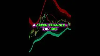 These 2 TradingView Indicators Can&rsquo;t Stop WINNING 🚀