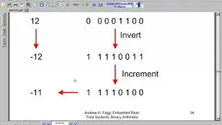 Binary Addition and Negative Number Representation