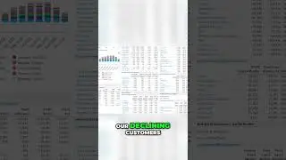 Maximize Sales and Customer Trends | White Cup - Business Intelligence Software for Distributors